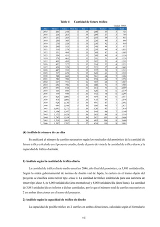 vii
Table 4
 Cantidad de futuro tráfico
(4) Análisis de número de carriles
Se analizará el número de carriles necesarios según los resultados del pronóstico de la cantidad de
futuro tráfico calculado en el presente estudio, desde el punto de vista de la cantidad de tráfico diario y la
capacidad de tráfico diseñado.
1) Análisis según la cantidad de tráfico diario
La cantidad de tráfico diario medio anual en 2046, año final del pronóstico, es 3,881 unidades/día.
Según la orden gubernamental de normas de diseño vial de Japón, la cartera en el tramo objeto del
proyecto se clasifica como tercer tipo -clase 4. La cantidad de tráfico establecida para una carretera de
tercer tipo-clase 4, es 6,000 unidad/día (área montañosa) y 8,000 unidades/día (área llana). La cantidad
de 3,881 unidades/día es inferior a dichas cantidades, por lo que el número total de carriles necesarios es
2 en ambas direcciones en el tramo del proyecto.
2) Análisis según la capacidad de tráfico de diseño
La capacidad de posible tráfico en 2 carriles en ambas direcciones, calculada según el formulario
Unidad䠖TPDA
Año Motos Autos Mini bus Bus Camión Trailer Otoros Total
2015 201 244 3 34 200 35 3 721
2016 216 263 3 34 209 37 3 765
2017 233 283 3 35 218 39 3 813
2018 250 305 3 35 228 40 3 864
2019 270 328 3 35 238 42 3 919
2020 290 353 3 35 249 44 3 977
2021 310 378 3 35 259 46 4 1,033
2022 331 404 3 35 269 47 4 1,093
2023 354 431 3 35 280 49 4 1,156
2024 379 461 3 35 291 51 4 1,224
2025 405 493 3 35 302 53 4 1,295
2026 432 527 3 35 314 55 4 1,371
2027 459 559 3 35 325 57 4 1,443
2028 487 593 3 35 337 59 5 1,519
2029 517 629 3 35 349 61 5 1,599
2030 548 668 3 36 361 64 5 1,684
2031 582 708 3 36 374 66 5 1,774
2032 617 751 3 36 387 68 5 1,867
2033 654 796 3 36 400 71 5 1,965
2034 693 844 3 36 414 73 6 2,069
2035 735 895 3 36 428 76 6 2,179
2036 779 949 3 36 443 78 6 2,294
2037 826 1,006 3 36 459 81 6 2,417
2038 876 1,066 3 36 475 84 7 2,546
2039 928 1,130 3 36 491 87 7 2,682
2040 984 1,198 3 36 508 90 7 2,827
2041 1,043 1,271 3 36 526 93 7 2,979
2042 1,106 1,347 3 36 544 96 7 3,140
2043 1,173 1,428 3 36 563 99 8 3,310
2044 1,243 1,514 3 36 582 103 8 3,490
2045 1,318 1,605 3 36 603 106 8 3,680
2046 1,397 1,702 3 37 624 110 9 3,881
 