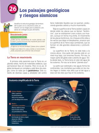102
La Tierra en movimiento
A primera vista pareciera que la Tierra es un
planeta sólido, hecho de materiales estáticos, que
permanecen fijos sin moverse. Pero no es así. El
globo terráqueo es complejo y está lleno de ener-
gía, como se sabe por la geodinámica. Está cu-
bierto de diversas capas y alrededor del centro
tiene materiales líquidos que se queman, produ-
ciendo grandes calores y mucho movimiento.
Bajo la superficie de la Tierra existen capas en
donde están las placas que se llaman “tectóni-
cas”, que se sobreponen unas a otras y se mue-
ven, aunque en forma muy lenta. El movimiento
de las placas tectónicas, los choques entre ellas y
los vacíos que dejan al desplazarse, provoca que
la superficie de la Tierra vaya cambiando, que se
formen en ella grandes elevaciones o profundi-
dades.
La superficie de la Tierra no está toda a la
misma altura. Una parte del planeta está en un
nivel muy bajo, con enormes fisuras. Por eso, la
mayor parte del globo está cubierta de agua. Vis-
ta desde lejos, la Tierra tiene el color del agua de
los océanos. Por eso se la llama “planeta azul”.
La parte que sobresale a las aguas forma los
continentes. Las montañas que están en los ma-
res llegan a niveles más altos que el del agua y
esas son las islas que hay en los océanos.
¿Cuáles son las características de nuestro planeta y del
Ecuador? ¿Cuál es el recurso más importante para la vida?
¿El agua es un recurso limitado? ¿Sabes cómo cuidarla?
Imagina que estás en tu casa y sientes un sismo fuerte.
¿Estás preparado para enfrentar esta amenaza?
	 Identificar la estructura geológica del territorio
del Ecuador con su volcanismo activo, en
relación con los riesgos para la población y los
planes de contingencia para afrontarlos.
Descubriendo juntos
26 Los paisajes geológicos
y riesgos sísmicos
Astenófera
Mesósfera
Endósfera
Corteza o litósfera:
Sólidaysuperﬁcial,
deaproximadamente
40kmenloscontinentes
yde5kmdebajodelosocéanos.
Manto o
astenósfera y mesósfera:
Abarcan, desde la corteza
hasta el núcleo externo,
una profundidad de 2.900 km.
Núcleo externo o endósfera:
Está formado de hierro y níquel,
alcanza los 2.000 km.
Es líquido y con altas
temperaturas.
Núcleo interno:
Es una esfera sólida
de 1.200 km de radio.
40km
5km
2.900km
2.000km
1.200km
Atmósfera:
Anatomía simpliﬁcada de laTierra 1
2
3
4
1
2
3 4
Fuente: Juan B. León, Geografía del Ecuador, Quito, Corporación Editora Nacional, 2015.
Conocimientos previos
Desequilibrio cognitivo
Elaboración:CEN
SUELOS, AGUA Y CLIMAS;pp. 102-112.indd 102 13/07/16 13:42
 
