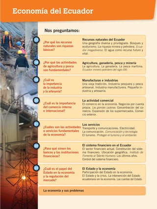 ¿En qué condiciones se
dieron los cambios
agrícolas y manufactureros?
Transformaciones agrarias e industrialización
Crisis del banano. Reforma agraria.
La industria. El alcance de los cambios.
Tercer Período Republicano
Nos preguntamos:
1
¿Por qué el petróleo
cambió la historia
del Ecuador?
Modernización y petróleo
Las exportaciones petroleras. Ampliación del Estado.
Crecimiento del comercio. El sistema financiero.
Inversión pública.
2
¿Cómo creció la población
y se desarrollaron
las ciudades?
Crecimiento de las ciudades
Explosión demográfica. Migraciones internas.
La colonización interna. Las ciudades.
3
¿En qué medida se
transformó la sociedad
ecuatoriana en esos años?
Cambios sociales en Ecuador
Nuevos actores sociales. Élites y sectores medios.
Los sectores populares. Sabemos que somos diversos.
4
¿Cómo se renovaron
la vida cotidiana,
la educación y la cultura?
La vida cotidiana
La sociedad. Los medios de comunicación.
Crecimiento de la educación. Cultura comprometida.
4
1
¿Por qué los recursos
naturales son riquezas
básicas?
17 Recursos naturales del Ecuador
Una geografía diversa y privilegiada. Bosques y
ecoturismo. La riqueza minera y petrolera. Ecua-
dor megadiverso. El agua como recurso futuro y
vital.
¿Por qué las actividades
de agricultura y pesca
son fundamentales?
18 Agricultura, ganadería, pesca y minería
La agricultura. La ganadería. La pesca marítima.
Ecuador minero-petrolero del siglo XXI.
Nos preguntamos:
¿Cuál es
la importancia
de la industria
y la artesanía?
19 Manufacturas e industrias
Una vieja tradición. Industria pesquera y pesca
artesanal. Industria manufacturera. Pequeña in-
dustria y artesanía.
¿Cuál es la importancia
del comercio interno
e internacional?
La actividad comercial
El comercio en la economía. Negocios por cuenta
propia. Las grandes cadenas. Concentración del co-
mercio. Expansión de los supermercados. Comer-
cio exterior.
20
¿Cuáles son las actividades
o servicios fundamentales
de la economía?
¿Para qué sirven los
bancos y las instituciones
financieras?
¿Cuál es el papel del
Estado en la economía
y la regulación del
mercado?
21
22
23
Los servicios
Transporte y comunicaciones. Electricidad.
La comunicación. Comunicación y tecnología.
El turismo. Proteger el turismo y el ambiente.
El sistema financiero en el Ecuador
El sector financiero actual. Constitución del siste-
ma financiero. Ubicación geográfica. Instituto de
Fomento al Talento Humano. Los últimos años.
Control del sistema financiero.
El Estado y la economía
Participación del Estado en la economía.
El Estado y la crisis. La intervención del Estado
ecuatoriano en la economía. Las cuentas del Estado.
La economía y sus problemas
Economía del Ecuador
ECONOMÍA DEL ECUADOR; pp.108-145 .indd 107 13/07/16 16:38
 