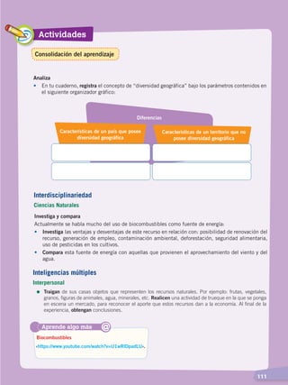 Actividades
  111
Analiza
•	 En tu cuaderno, registra el concepto de “diversidad geográfica” bajo los parámetros contenidos en
el siguiente organizador gráfico:
Características de un país que posee
diversidad geográfica
Características de un territorio que no
posee diversidad geográfica
Diferencias
Investiga y compara
Actualmente se habla mucho del uso de biocombustibles como fuente de energía:
•	 Investiga las ventajas y desventajas de este recurso en relación con: posibilidad de renovación del
recurso, generación de empleo, contaminación ambiental, deforestación, seguridad alimentaria,
uso de pesticidas en los cultivos.
•	 Compara esta fuente de energía con aquellas que provienen el aprovechamiento del viento y del
agua.
Aprende algo más
‹https://www.youtube.com/watch?v=U1wRlDpadLU›.
Biocombustibles
@
Interdisciplinariedad
Ciencias Naturales
Inteligencias múltiples
Interpersonal
=	Traigan de sus casas objetos que representen los recursos naturales. Por ejemplo: frutas, vegetales,
granos, figuras de animales, agua, minerales, etc. Realicen una actividad de trueque en la que se ponga
en escena un mercado, para reconocer el aporte que estos recursos dan a la economía. Al final de la
experiencia, obtengan conclusiones.
Consolidación del aprendizaje
ECONOMÍA DEL ECUADOR; pp.108-145 .indd 111 13/07/16 16:38
 