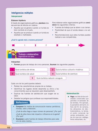 132
Interpreten
•	Formen grupos de trabajo de cinco personas. Asuman los siguientes papeles:
Guía turístico de etnias
Guía turístico de salud
Guía turístico cultural e histórico
Guía turístico de aventura
1
2
3
4
Guía turístico natural o ecoguía5
Cada uno de los participantes deberá:
•	 Relatar las características propias de su trabajo.
•	 Identificar los lugares donde desarrolla su oficio y los
conocimientos que se requieren para desempeñarlo.
•	 Explicar las fuentes de satisfacción que surgen de su
labor.
•	 Detallar los peligros que conllevan sus responsabilidades.
•	 Comparen los medios de comunicación masiva: periódicos,
revistas, radio y televisión.
	 ¿Cuál de ellos llega a mayor número de personas? ¿Por qué?
	 ¿Cuál de ellos tiene más impacto e influencia en la gente?
¿Por qué?
•	 Enumeren cuatro fuentes de trabajo diferentes para cada
uno de estos medios.
Reflexionen
Autoevaluación
=	Hago una lista de las acti-
vidades comerciales que
permiten el bienestar de
las familias. Por ejemplo,
la panadería del barrio, la
feria del fin de semana,
los almacenes de elec-
trodomésticos, la tienda,
el centro comercial, las
ventas ambulantes, ven-
tas de ropa por catálogo,
ferias artesanales, etc.
Elaboren hipótesis
A través de organizadores gráficos, planteen dos
secuencias de efectos en cadena:
•	 Aquella que se genera cuando un turista es
bien recibido en el país.
•	 Aquella que se produce cuando un turista es
estafado o maltratado.
Para elaborar estos organizadores gráficos consi-
deren los siguientes criterios:
•	 Fuentes de trabajo que se abren o se cierran.
•	 Posibilidad de que el turista desee o no vol-
ver.
•	 Recomendaciones que estos turistas puedan
realizar a sus compatriotas.
1 2 3
¿Cuál le agrada más a manera personal?
Trabajo colaborativo
Organización de datos
Inteligencias múltiples
Interpersonal
ECONOMÍA DEL ECUADOR; pp.108-145 .indd 132 13/07/16 16:38
 