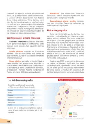 134
Del total de activos del sistema de bancos privados,
el 87% se concentra en los siete bancos más grandes:
Pichincha (29,4%)
Pacíﬁco (12,6%)
Guayaquil (12%)
Produbanco-Grupo Promérica (11,7%)
Bolivariano (8,3%)
Internacional (8%)
Austro (4,7%)
La brecha entre los grandes y demás competidores es amplia; el
sistema de bancos privados tiene una estructura cada vez más
oligopólica.
Los siete bancos más grandes Mapadebancosprivadosanivelprovincial
Matrices
Límite internacional
Sucursales
Agencias
291
1
Número
currentes. Un ejemplo es la de septiembre del
año 2008, que se dio en los países desarrollados.
El Ecuador sufrió en 1999 la crisis más drástica
de su historia económica. Veinte bancos, entre
ellos dos de los más grandes, y muchas institu-
ciones financieras quebraron y arrastraron a toda
la economía a una profunda crisis y a una pérdi-
da económica y social. Varios grupos de banque-
ros privados son los principales responsables de
esa crisis y sus graves consecuencias.
Constitución del sistema financiero
El sistema financiero ecuatoriano está cons-
tituido por diversos tipos de instituciones, tanto
públicas como privadas. Las siguientes son las
principales:
Bancos privados. Realizan las actividades
descritas. Son las instituciones más fuertes de
todo el sistema. Su red de sucursales cubre todo
el territorio nacional.
Banca pública. Maneja los fondos del Estado o
concede crédito para actividades de desarrollo. In-
cluye el Banco Central, el Banco del Estado, el Ban-
co de Fomento, el Banco Ecuatoriano de la Vivienda,
la Corporación Financiera Nacional y el Banco del
Pacífico (en manos del Estado por incautación).
Mutualistas. Son instituciones financieras
dedicadas a ofrecer préstamos hipotecarios para
construcción o compra de vivienda.
Cooperativas de ahorro y crédito. Institucio-
nes más pequeñas. Sirven con préstamos de
montos pequeños y rápidos.
Ubicación geográfica
Ya se ha mencionado que los bancos, coo-
perativas y mutualistas tienen infraestructura en
todo el territorio nacional. Pero es necesario des-
tacar que la ubicación geográfica de los centros
financieros más importantes ha cambiado. Mien-
tras antes de la crisis del 1999, el principal polo
financiero se encontraba en Guayaquil, en los
últimos años se ha trasladado a Quito. Han des-
aparecido varias instituciones en las provincias.
Desde el año 2000, las matrices de los bancos
privados se han concentrado en Quito y, en me-
nor medida, en Guayaquil.
Desde el año 2000, el crecimiento del número
de bancos ha sido poco significativo. Las socie-
dades financieras, igualmente, casi no han varia-
do, en tanto que las mutualistas disminuyeron.
La banca pública se mantuvo sin variaciones. En
cambio, las que crecieron fueron las cooperativas.
Fuente: Superintendencia de Bancos del Ecuador; Instituto Geográfico Militar, 2015
ECONOMÍA DEL ECUADOR; pp.108-145 .indd 134 13/07/16 16:38
 