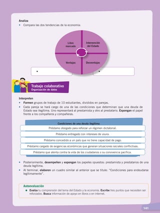   141
Analiza
•	 Compara las dos tendencias de la economía:
••
Libre
mercado
Intervención
del Estado
Ventajas Desventajas
Interpreten
•	Formen grupos de trabajo de 10 estudiantes, divididos en parejas.
•	 Cada pareja se hará cargo de una de las condiciones que determinan que una deuda de
Estado sea ilegítima. Uno representará al prestamista y otro al prestatario. Expongan el papel
frente a los compañeros y compañeras.
Préstamo otorgado para reforzar un régimen dictatorial.
Préstamo entregado con intereses de usura.
Préstamo concedido a un país que no tiene capacidad de pago.
Préstamo cargado de exigencias económicas que generan situaciones sociales conflictivas.
Préstamo que atenta contra la vida de los ciudadanos o su convivencia pacífica.
Condiciones de una deuda ilegítima
•	Posteriormente, desempeñen y expongan los papeles opuestos: prestamista y prestatarios de una
deuda legítima.
•	 Al terminar, elaboren un cuadro similar al anterior que se titule: “Condiciones para endeudarse
legítimamente”.
Autoevaluación
=	Evalúa tu comprensión del tema del Estado y la economía. Escribe tres puntos que necesiten ser
reforzados. Busca información de apoyo en libros o en internet.
Trabajo colaborativo
Organización de datos
ECONOMÍA DEL ECUADOR; pp.108-145 .indd 141 13/07/16 16:38
 