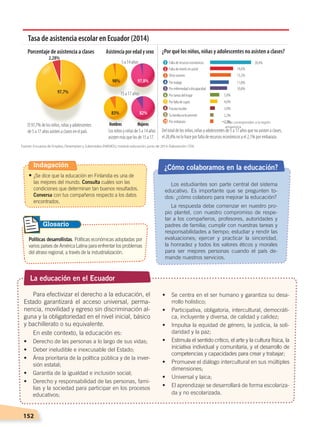 152
¿Cómo colaboramos en la educación?
La educación en el Ecuador
Los estudiantes son parte central del sistema
educativo. Es importante que se pregunten to-
dos: ¿cómo colaboro para mejorar la educación?
La respuesta debe comenzar en nuestro pro-
pio plantel, con nuestro compromiso de respe-
tar a los compañeros, profesores, autoridades y
padres de familia; cumplir con nuestras tareas y
responsabilidades a tiempo; estudiar y rendir las
evaluaciones; ejercer y practicar la sinceridad,
la honradez y todos los valores éticos y morales
para ser mejores personas cuando el país de-
mande nuestros servicios.
Políticas desarrollistas. Políticas económicas adoptadas por
varios países de América Latina para enfrentar los problemas
del atraso regional, a través de la industrialización.
Glosario
Tasa de asistencia escolar en Ecuador (2014)
Porcentaje de asistencia a clases Asistenciaporedadysexo
El 97,7% de los niños, niñas y adolescentes
de 5 a 17 años asisten a clases en el país. Los niños y niñas de 5 a 14 años
asisten más que los de 15 a 17.
5 a 14 años
15 a 17 años97,7%
2,28%
¿Por qué los niños, niñas y adolescentes no asisten a clases?
Del total de los niños, niñas y adolescentes de 5 a 17 años que no asisten a clases,
el 28,4% no lo hace por falta de recursos económicos y el 2,1% por embarazo.
28,4%
Hombres Mujeres
14,6%
13,2%
11,8%
10,8%
5,8%
4,6%
3,0%
2,2%
2,1%
Falta de recursos económicos
Falta de interés en asistir
Otras razones
Portrabajo
Porenfermedadodiscapacidad
Portareasdelhogar
Porfaltadecupos
Fracasoescolar
Sufamilianolopermite
Porembarazo
1
2
3
4
5
6
7
8
9
10
98%
83%
97,8%
82%
* Cifras corresponden a la región
amazónica
Fuente: Encuesta de Empleo, Desempleo y Subempleo ENEMDU, módulo educación, junio de 2014. Elaboración: CEN
Indagación
• ¿Se dice que la educación en Finlandia es una de
las mejores del mundo. Consulta cuáles son las
condiciones que determinan tan buenos resultados.
Conversa con tus compañeros respecto a los datos
encontrados.
Para efectivizar el derecho a la educación, el
Estado garantizará el acceso universal, perma-
nencia, movilidad y egreso sin discriminación al-
guna y la obligatoriedad en el nivel inicial, básico
y bachillerato o su equivalente.
En este contexto, la educación es:
•	 Derecho de las personas a lo largo de sus vidas;
•	 Deber ineludible e inexcusable del Estado;
•	 Área prioritaria de la política pública y de la inver-
sión estatal;
•	 Garantía de la igualdad e inclusión social;
•	 Derecho y responsabilidad de las personas, fami-
lias y la sociedad para participar en los procesos
educativos;
•	 Se centra en el ser humano y garantiza su desa-
rrollo holístico;
•	 Participativa, obligatoria, intercultural, democráti-
ca, incluyente y diversa, de calidad y calidez;
•	 Impulsa la equidad de género, la justicia, la soli-
daridad y la paz;
•	 Estimula el sentido crítico, el arte y la cultura física, la
iniciativa individual y comunitaria, y el desarrollo de
competencias y capacidades para crear y trabajar;
•	 Promueve el diálogo intercultural en sus múltiples
dimensiones;
•	 Universal y laica;
•	 El aprendizaje se desarrollará de forma escolariza-
da y no escolarizada.
DESARROLLO HUMANO; pp.146-187.indd 152 13/07/16 16:53
 