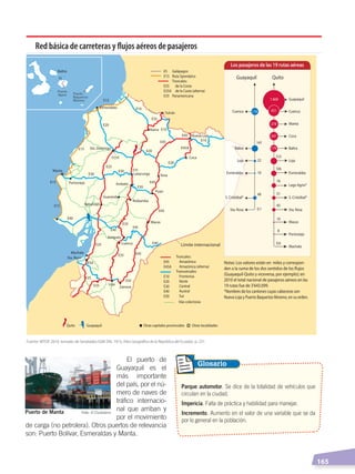 El puerto de
Guayaquil es el
más importante
del país, por el nú-
mero de naves de
tráfico internacio-
nal que arriban y
por el movimiento
de carga (no petrolera). Otros puertos de relevancia
son: Puerto Bolívar, Esmeraldas y Manta.
Quito
E5
E15
E15
E15
E15
E25
E25
E25
E35
E35
E45
E10
E10
E10
E20
E20
E30
E40
E40
E40
E40
E30
E30
E20
E45A
E45
E45
E45
E45
E45
E35
E35
E50
E35
E25A
Fuente: MTOP, 2010, tomado de Senplades-IGM-SNI, 1913, Atlas Geográﬁco de la República del Ecuador, p. 231.
Cuenca
Loja
Zamora
Azogues
Riobamba
Guaranda
Ambato
Macas
Puyo
Coca
Tena
Portoviejo
Latacunga
Ibarra
Tulcán
Esmeraldas
Sto. Domingo
Babahoyo
Machala
Nueva Loja
Manta
Sta. Rosa
Notas: Los valores están en miles y correspon-
den a la suma de los dos sentidos de los ﬂujos
(Guayaquil-Quito y viceversa, por ejemplo); en
2010 el total nacional de pasajeros aéreos en las
19 rutas fue de 3'643.099.
*Nombres de los cantones cuyas cabeceras son
Nueva Loja y Puerto Baquerizo Moreno, en su orden.
Guayaquil Otras capitales provinciales Otras localidades
E5
E15
E25
E25A
E35
E45
E45A
E10
E20
E30
E40
E50
Galápagos
Ruta Spondylus
Troncales:
de la Costa
de la Costa (alterna)
Panamericana
Troncales:
Amazónica
Amazónica (alterna)
Transversales:
Fronteriza
Norte
Central
Austral
Sur
Vías colectoras
Límite internacional
Guayaquil Quito
Guayaquil
Cuenca
Manta
Coca
Baltra
Loja
Esmeraldas
Lago Agrio*
S. Cristóbal*
Sta. Rosa
Macas
Portoviejo
Machala
Cuenca
Baltra
Loja
Esmeraldas
S. Cristóbal*
Sta. Rosa
Los pasajeros de las 19 rutas aéreas
1 669
421
278
247
179
153
106
76
51
45
10
8
0,6
141
178
48
10
22
0,1
Red básica de carreteras y ﬂujos aéreos de pasajeros
Parque automotor. Se dice de la totalidad de vehículos que
circulan en la ciudad.
Impericia. Falta de práctica y habilidad para manejar.
Incremento. Aumento en el valor de una variable que se da
por lo general en la población.
Glosario
Foto: El CiudadanoPuerto de Manta
  165
DESARROLLO HUMANO; pp.146-187.indd 165 13/07/16 16:54
 