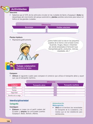 Actividades
166
Soluciona
•	 Sabemos que el 53% de los vehículos circulan en las ciudades de Quito y Guayaquil. Anota las
desventajas del crecimiento del parque automotriz y plantea posibles soluciones para reducir el
tráfico en las grandes ciudades.
Desventajas
Diferencias
Posibles soluciones
Plantea hipótesis
•	 Representa gráficamente.
¿Cómo habrá sido la vida en los pequeños
pueblos de la Sierra o de la Costa (como
Guamote, Huigra, Alausí o Sibambe)
por donde atravesaba el ferrocarril que
transportaba gente, productos, noticias,
novedades, etc.?
Comparen
•	Utilicen el siguiente cuadro para comparar el comercio que utiliza el transporte aéreo y aquel
que usa el transporte marítimo.
Transporte marítimoCriterios Transporte aéreo
Costos
Tiempo
Seguridad
Tamaño de la carga
Diferencias
Investiguen
•	Elaboren un mapa con el perfil costero del
Ecuador y ubiquen los principales puertos:
Guayaquil, Balao, Bolívar y Manta.
Trabajo colaborativo
Organización de datos
Interdisciplinariedad
Cartografía Autoevaluación
Metacognición
• 	 Ubico en el territorio las necesidades
de transporte de la ciudadanía y los
medios que se han establecido para
satisfacerlas.
DESARROLLO HUMANO; pp.146-187.indd 166 13/07/16 16:54
 