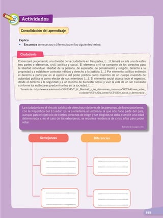Actividades
  195
Explica
•	Encuentra semejanzas y diferencias en los siguientes textos:
Comenzaré proponiendo una división de la ciudadanía en tres partes, […] Llamaré a cada una de estas
tres partes o elementos, civil, política y social. El elemento civil se compone de los derechos para
la libertad individual: libertad de la persona, de expresión, de pensamiento y religión, derecho a la
propiedad y a establecer contratos válidos y derecho a la justicia. […] Por elemento político entiendo
el derecho a participar en el ejercicio del poder político como miembro de un cuerpo investido de
autoridad política o como elector de sus miembros […]. El elemento social abarca todo el espectro,
desde el derecho a la seguridad y a un mínimo de bienestar social y vivir la vida de un ser civilizado
conforme los estándares predominantes en la sociedad. […]
Tomado de: ‹http://www.academia.edu/3642345/T._H._Marshall_y_las_discusiones_contempor%C3%A1neas_sobre_
ciudadan%C3%ADa_cohesi%C3%B3n_social_y_democracia›.
Ciudadanía
La ciudadanía es el vínculo jurídico de derechos y deberes de las personas, de los ecuatorianos,
con la República del Ecuador. Es la ciudadanía ecuatoriana la que nos hace parte del país,
aunque para el ejercicio de ciertos derechos de elegir y ser elegidos se deba cumplir una edad
determinada y, en el caso de los extranjeros, se requiera residencia de cinco años para poder
votar.
Extracto de la página 192.
Semejanzas Diferencias
...............................
...............................
...............................
...............................
...............................
...............................
...............................
...............................
...............................
...............................
...............................
...............................
Consolidación del aprendizaje
DEMOCRACIA Y CIUDADANÍA; pp. 188-199.indd 195 13/07/16 17:07
 