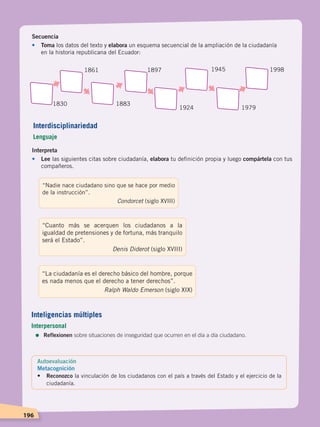 196
Secuencia
•	Toma los datos del texto y elabora un esquema secuencial de la ampliación de la ciudadanía
en la historia republicana del Ecuador:
1861 1897 1945 1998
1883
1924 1979
1830
Interpreta
•	Lee las siguientes citas sobre ciudadanía, elabora tu definición propia y luego compártela con tus
compañeros.
“Nadie nace ciudadano sino que se hace por medio
de la instrucción”.
Condorcet (siglo XVIII)
“Cuanto más se acerquen los ciudadanos a la
igualdad de pretensiones y de fortuna, más tranquilo
será el Estado”.
Denis Diderot (siglo XVIII)
“La ciudadanía es el derecho básico del hombre, porque
es nada menos que el derecho a tener derechos”.
Ralph Waldo Emerson (siglo XIX)
Interdisciplinariedad
Lenguaje
Inteligencias múltiples
Interpersonal
=	Reflexionen sobre situaciones de inseguridad que ocurren en el día a día ciudadano.
Autoevaluación
Metacognición
• 	 Reconozco la vinculación de los ciudadanos con el país a través del Estado y el ejercicio de la
ciudadanía.
DEMOCRACIA Y CIUDADANÍA; pp. 188-199.indd 196 13/07/16 17:07
 