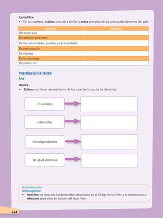 204
Ejemplifica
•	 En tu cuaderno, elabora una tabla similar y anota ejemplos de los principales derechos del país:
Derechos Ejemplos
Del Buen Vivir
De atención prioritaria
De las comunidades, pueblos y nacionalidades
De participación
De libertad
De la naturaleza
De protección
Grafica
•	Elabora un dibujo representativo de las características de los derechos:
Universales
Indivisibles
Interdependientes
De igual jerarquía
Autoevaluación
Metacognición
• 	 Identifico los derechos fundamentales estipulados en el Código de la Niñez y la Adolescencia y
reflexiono sobre ellos en función del Buen Vivir.
Interdisciplinariedad
Arte
DERECHOS HUMANOS; pp.200-224.indd 204 14/07/16 9:33
 