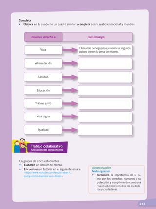   213
Completa
•	Elabora en tu cuaderno un cuadro similar y completa con la realidad nacional y mundial:
Sin embargo:
Vida
Alimentación
El mundo tiene guerras y violencia, algunos
países tienen la pena de muerte.
Sanidad
Educación
Trabajo justo
Vida digna
Igualdad
Tenemos derecho a:
En grupos de cinco estudiantes:
•	 Elaboren un dossier de prensa.
•	 Encuentren un tutorial en el siguiente enlace:
‹https://www.youtube.com/results?search_
query=como+elaborar+un+dosier›.
Trabajo colaborativo
Aplicación del conocimiento
Autoevaluación
Metacognición
• 	 Reconozco la importancia de la lu-
cha por los derechos humanos y su
protección y cumplimiento como una
responsabilidad de todos los ciudada-
nos y ciudadanas.
DERECHOS HUMANOS; pp.200-224.indd 213 14/07/16 9:33
 