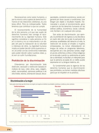 216
Reconocernos como seres humanos, y
por lo mismo como sujetos de derechos hu-
manos en las relaciones cotidianas, es una
tarea difícil. Pero es indispensable. Todos
tenemos que contribuir a que se cumpla.
El reconocimiento de la humanidad
de la otra persona y el que sea sujeto de
derechos humanos trae consigo el reco-
nocimiento de su dignidad humana. Esto
significa considerar a cada persona un fin
en sí mismo y no un instrumento o un ob-
jeto útil para la realización de la voluntad
o intereses de otros. La dignidad humana
implica el poder decidir cómo queremos vi-
vir; el contar con las condiciones materiales
para poder decidir sobre nuestras vidas; y,
el vivir sin sufrir humillaciones.
Prohibición de la discriminación
Entendemos por discriminación toda
distinción, exclusión o restricción basada en
motivos de raza, color, etnia, sexo, religión,
edad, nacionalidad, opiniones políticas o de
otra índole, idioma, orientación sexual, disca-
pacidades, condición económica, social y en
general por otras causas o condiciones, que
tengan por objeto o resultado impedir, me-
noscabar o anular el reconocimiento, goce
o ejercicio de los derechos humanos en las
esferas política, económica, social, cultural,
civil, familiar o en cualquier otro campo.
Son actos de discriminación, por ejem-
plo, la prohibición de ingreso a una discoteca
en razón del color de la piel; la exclusión de
personas analfabetas del derecho al voto; la
restricción de acceso al empleo a mujeres
embarazadas; no incluir interpretación en
lengua de señas en programas televisivos,
excluyendo así a las personas sordas; exigir
el uso de uniformes a niños o niñas indígenas
en la escuela cuando su vestimenta es parte
de su identidad; no facilitar un intérprete para
que la persona acusada de un delito pueda
expresarse en su lengua materna, etc.
Es fundamental para la vigencia de los
derechos humanos que la discriminación
sea prohibida y se tomen medidas efectivas
para que se respeten en la práctica.
Custodiainfantil
Divorcio/separación
Matrimonioyfamilia
Edaddematrimonio
Poligamia
Otros
Propiedadmarital
Derechosdetierras/propiedad
Empleo/manodeobra
Empleogubernamental
Herencia
Otros
Violación
Violaciónmarital
Violenciacontralasmujeres
Otros
Nacionalidad
Ciudadanía
Entierro
Estadopersonal
Otros
0 5 10 15 20 25 30 35
Númerodepaíses
0 5 10 15 20 25 30 35
Númerodepaíses
Familia/matrimonio Otras áreas
Economía/empleo Violencia
Varios países tienen leyes que discriminan a las mujeres con respecto a la familia, las actividades económicas, la violencia y otras cuestiones
Discriminación a la mujer
Fuente: Programa de las Naciones Unidas para el Desarrollo, Informe sobre Desarrollo Humano, 2014. Elaboración: CEN.
DERECHOS HUMANOS; pp.200-224.indd 216 14/07/16 9:33
 