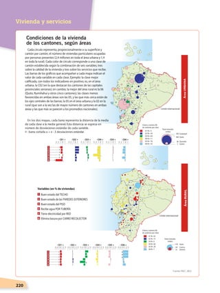 220
Vivienda y servicios
Total viviendas
(miles)
170 Quito
44 Cuenca
Zamora
Clases y número (N)
de cantones por clase
01 N= 42
02 N= 73
03 N= 6
04 N= 66
05 N= 28
06 N= 7 31
Buen estado del TECHO
Buen estado de las PAREDES EXTERIORES
Buen estado del PISO
Recibe agua POR TUBERÍA
Tiene electricidad por RED
Elimina basura por CARRO RECOLECTOR
-3 -2 -1 1 -3 -2 -1 1 -3 -2 -1 1 -3 -2 -1 1 -3 -2 -1 1 -3 -2 -1 1
¤
¤
0 0 0 0 0 0
- C01 +
-3-2-1 1 2 3
- C02 +
-3-2-1 1 2 3
- C03 +
-3-2-1 1 2 3
- C04 +
-3-2-1 1 2 3
- C05 +
-3-2-1 1 2 3
¤
- C06 +
-3-2-1 1 2 3
¤
¤
¤
0 0 0 0 0 0
- C01 + - C02 + - C03 + - C04 + - C05 + - C06 +
Variables (en % de viviendas)
Cada círculo representa, proporcionalmente a su superﬁcie y
cantón por cantón, el número de viviendas particulares ocupadas
por personas presentes (2,4 millones en toda el área urbana y 1,4
en toda la rural). Cada color de círculo corresponde a una clase de
cantón establecida según la combinación de seis variables, tres
sobre la calidad de la vivienda y tres sobre los servicios que recibe.
Las barras de los gráﬁcos que acompañan a cada mapa indican el
valor de cada variable en cada clase. Ejemplo: la clase mejor
caliﬁcada, con todos los indicadores en positivo, es, en el área
urbana, la C02 (en la que destacan los cantones de las capitales
provinciales serranas); en cambio, la mejor del área rural es la 06
(Quito, Rumiñahui y otros cinco cantones); las clases menos
favorecidas en ambas áreas son las 05, y las que más cerca están de
los ejes centrales de las barras, la 05 en el área urbana y la 02 en la
rural (que son a la vez las de mayor número de cantones en ambas
áreas y las que más se parecen a los promedios nacionales).
583 Guayaquil
464
38
2
Quito
Clases y número (N)
de cantones por clase
01 N= 4
02 N= 34
03 N= 64
04 N= 11
05 N= 76
06 N= 32
Quevedo
Guano
Total viviendas
(miles)
En los dos mapas, cada barra representa la distancia de la media
de cada clase a la media general. Esta distancia se expresa en
número de desviaciones estándar de cada variable.
¤ : barra cortada a + o - 3 desviaciones estándar.
1
2
3
4
5
6
1
2
3
4
5
6
1
2
3
4
5
6
ÁreaRURALÁreaURBANA
Límite internacional
Límite internacional
Condiciones de la vivienda
de los cantones, según áreas
Fuente: INEC, JBLV.
DERECHOS HUMANOS; pp.200-224.indd 220 14/07/16 9:33
 