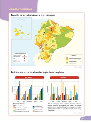   221
Vivienda y serviciosVivienda y servicios
Provincia de Galápagos
SIGNOS CONVENCIONALES
Capital de la República
Límite internacional
Quito
Guayaquil
Cabecera cantonal
LEYENDA
Zonas atendidas aceptablemente
Zonas regularmente atendidas
Zonas mal atendidas
Zonas sin atención
Dotación de servicios básicos a nivel parroquial
Deficienciencias de las viviendas, según áreas y regiones
0
2
4
6
8
10
12
14
16
Costa Sierra Amazonía Insular PAÍS
Área URBANA
Porcentajes
0
10
20
30
40
50
60
70
80
Área RURAL
Porcentajes
Costa Sierra Amazonía Insular PAÍS
No tiene luz eléctrica
Eliminacion de la basura por otros
medios que carro recolector
Estado de las paredes exteriores malo
Estado del piso malo
No recibe agua por tubería
sino por otros medios
Estado del techo malo
Nota: los porcentajes se reﬁeren a los totales de viviendas particulares
ocupadas presentes, en cada área de cada región: en miles: 2.392 en el área
urbana(1.390enlaCosta,920enlaSierra,75enlaAmazoníay6enlainsular)
y 1.357 en el área rural (553 en la Costa, 709 en la Sierra, 95 en la Amazonía y
1 en la insular).
Indicadores utilizados:
Fuente: INEC, IGM.
Fuente: INEC, JBLV.
DERECHOS HUMANOS; pp.200-224.indd 221 14/07/16 9:33
 