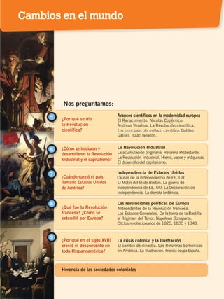 ¿Por qué se dio
la Revolución
científica?
5 Avances científicos en la modernidad europea
El Renacimiento. Nicolás Copérnico.
Andreas Vesalius. La Revolución científica.
Los principios del método científico. Galileo
Galilei. Isaac Newton.
¿Cómo se iniciaron y
desarrollaron la Revolución
Industrial y el capitalismo?
6 La Revolución Industrial
La acumulación originaria. Reforma Protestante.
La Revolución Industrial. Hierro, vapor y máquinas.
El desarrollo del capitalismo.
Nos preguntamos:
¿Cuándo surgió el país
llamado Estados Unidos
de América?
7 Independencia de Estados Unidos
Causas de la independencia de EE. UU.
El Motín del té de Boston. La guerra de
independencia de EE. UU. La Declaración de
Independencia. La derrota británica.
¿Qué fue la Revolución
francesa? ¿Cómo se
extendió por Europa?
Las revoluciones políticas de Europa
Antecedentes de la Revolución francesa.
Los Estados Generales. De la toma de la Bastilla
al Régimen del Terror. Napoleón Bonaparte.
Cliclos revolucionarios de 1820, 1830 y 1848.
8
¿Por qué en el siglo XVIII
creció el descontento en
toda Hispanoamérica?
9
La crisis colonial y la Ilustración
El cambio de dinastía. Las Reformas borbónicas
en América. La Ilustración. Francia ocupa España.
Herencia de las sociedades coloniales
Cambios en el mundo
CAMBIOS EN EL MUNDO; pp. 34-59.indd 33 13/07/16 15:58
 