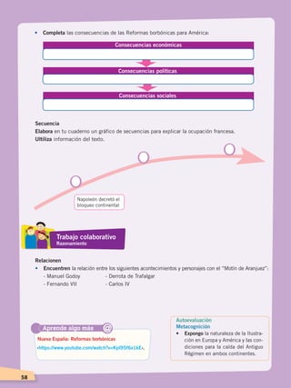 58
•	Completa las consecuencias de las Reformas borbónicas para América:
Consecuencias económicas
Consecuencias políticas
Consecuencias sociales
Secuencia
Elabora en tu cuaderno un gráfico de secuencias para explicar la ocupación francesa.
Ultiliza información del texto.
Napoleón decretó el
bloqueo continental
Relacionen
•	Encuentren la relación entre los siguientes acontecimientos y personajes con el “Motín de Aranjuez”:
	 - Manuel Godoy		 - Derrota de Trafalgar
	 - Fernando VII		 - Carlos IV
Autoevaluación
Metacognición
• 	 Expongo la naturaleza de la Ilustra-
ción en Europa y América y las con-
diciones para la caída del Antiguo
Régimen en ambos continentes.
Aprende algo más
‹https://www.youtube.com/watch?v=Kpl9Sf6x1kE›.
Nueva España: Reformas borbónicas
@
Trabajo colaborativo
Razonamiento
CAMBIOS EN EL MUNDO; pp. 34-59.indd 58 13/07/16 15:58
 