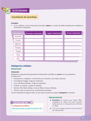 Actividades
  71
Completa
•	 En tu cuaderno, con la información del texto, elabora un cuadro de doble entrada para completar la
información importante:
Fechas importantesLugares importantesIndependencia de: Personajes importantes
Venezuela
Ecuador
Argentina
Paraguay
Uruguay
Chile
Perú
Interpreten
Mediante un juego de roles para tratar la independencia de México, asume con tus compañeros
la postura de:
•	 Campesinos e indígenas: inconformes por el hambre y las malas cosechas.
•	 Cura Miguel Hidalgo: dirige las rebeliones.
•	 Cura José María Morelos: dirige las rebeliones.
•	 Criollos: se resisten a apoyar la rebelión.
•	 General Félix María Calleja: virrey de México fusila a Morelos.
•	 Antonio López de Santa Anna, proclamado presidente.
Una vez realizado el juego de roles, en que cada uno asume su papel, expónganlo en plenaria.
Aprende algo más
‹https://www.youtube.com/watch?v=l2LymG_7sZY›.
La independencia de México
@
Inteligencias múltiples
Interpersonal
Heteroevaluación
=	Enumeren los sucesos que, desde 1809,
protagonizó la región del actual Ecuador
hasta alcanzar su independencia definitiva
en 1822.
=	¿Por qué la región peruana fue la más difícil
de independizar?
Consolidación del aprendizaje
INDEPENDENCIA LATINOAMERICANA; pp. 62-81.indd 71 13/07/16 16:09
 