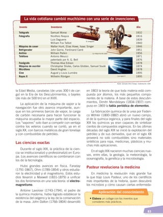   83
en 1803 la teoría de que toda materia está com-
puesta por átomos, los más pequeños compo-
nentes de la materia. A base de estos descubri-
mientos, Dimitri Mendeleyev (1834-1907) com-
puso en 1869 la tabla periódica de elementos.
La fabricación química de la urea por Federi-
co Wöhler (1800-1882) abrió un nuevo campo,
el de la química orgánica, y para finales del siglo
XIX los químicos ya eran capaces de sintetizar
cientos de compuestos orgánicos. En las últimas
décadas del siglo XIX se inició la explotación del
petróleo y de sus derivados, que en el siglo XX
proveerá no solo combustibles sino materiales
sintéticos para ropa, medicinas, plásticos y mu-
chas más aplicaciones.
En el siglo XIX nacieron muchas ciencias nue-
vas, entre ellas, la geología, la meteorología, la
oceanografía, la genética y la microbiología.
Pasteur revoluciona la medicina
En medicina la revolución más grande fue
la que trajo Louis Pasteur, uno de los científicos
más importantes de la historia, quien descubrió
los microbios y cómo causan ciertas enfermeda-
la Edad Media, carabelas (de unas 300 t de car-
ga) en la Era de los Descubrimientos, o bajeles
(de más de 500 tm) en el XVIII.
La aplicación de la máquina de vapor a la
navegación fue otro avance importante, aun-
que en los primeros barcos de vapor, la carga
de carbón necesaria para hacer funcionar la
máquina ocupaba la mayor parte del espacio.
Los “vapores” solo iban a competir con ventaja
contra los veleros cuando se contó, ya en el
siglo XX, con barcos metálicos de gran tonelaje
y con combustible de petróleo.
Las ciencias exactas
Durante el siglo XIX, la práctica de la cien-
cia se institucionalizó y profesionalizó en Euro-
pa. Los avances científicos se combinaron con
los de la tecnología.
Hubo grandes avances en física. Faraday
(1791-1867), Ohm (1789-1854) y otros estudia-
ron la electricidad y el magnetismo. Estos estu-
dios llevaron a Maxwell (1831-1879) a unificar
los dos fenómenos en una sola teoría: el electro-
magnetismo.
Antoine Lavoisier (1743-1794), el padre de
la química moderna, había logrado establecer la
existencia del oxígeno y la ley de la conservación
de la masa. John Dalton (1766-1804) desarrolló
La vida cotidiana cambió muchísimo con una serie de invenciones
Telégrafo Samuel Morse 1832
Fotografía Nicéforo Niepce 1816
Luis Daguerre 1839
William Fox Talbot 1840
Máquina de coser Walter Hunt, Elias Howe, Isaac Singer 1846
Refrigerador John Gorrie, Ferdinand Carré 1851
Anilina William Perkin 1856
Teléfono Antonio Meucci 1871
patentado por A. G. Bell 1876
Fonógrafo Thomas Alva Edison 1878
Máquina de escribir Christopher Sholes, Carlos Glidden, Samuel Soulé 1874
Micrófono David Hughes 1878
Cine August y Louis Lumiére 1895
Rayos X Wilhelm Röntgen 1895
Invento Inventores Año
Christopher Sholes, Carlos Glidden, Samuel Soulé
El telégrafo
La máquina de coser
Los rayos X
Autor: Gonzalo Ortiz Crespo. Elaboración: CEN
Aplicación del conocimiento
•	Elabora un collage con los inventos que
consideres más prácticos.
EL MUNDO EN EL SIGLO XIX; pp. 82-107.indd 83 13/07/16 16:21
 