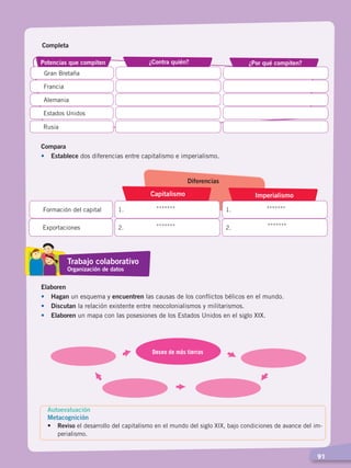   91  91
Completa
¿Por qué compiten?¿Contra quién?Potencias que compiten
Francia
Gran Bretaña
Estados Unidos
Alemania
Rusia
Compara
•	Establece dos diferencias entre capitalismo e imperialismo.
ImperialismoCapitalismo
Exportaciones
1.
2.
Formación del capital 1.
2.
*******
*******
*******
*******
Diferencias
Elaboren
•	Hagan un esquema y encuentren las causas de los conflictos bélicos en el mundo.
•	 Discutan la relación existente entre neocolonialismos y militarismos.
•	 Elaboren un mapa con las posesiones de los Estados Unidos en el siglo XIX.
Deseo de más tierras
Autoevaluación
Metacognición
• 	 Reviso el desarrollo del capitalismo en el mundo del siglo XIX, bajo condiciones de avance del im-
perialismo.
Trabajo colaborativo
Organización de datos
EL MUNDO EN EL SIGLO XIX; pp. 82-107.indd 91 13/07/16 16:21
 