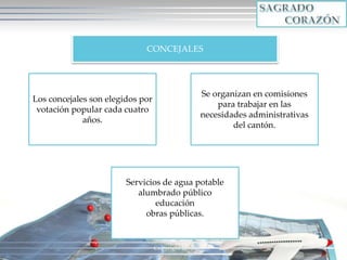 Copyright 2010 7
CONCEJALES
Los concejales son elegidos por
votación popular cada cuatro
años.
Se organizan en comisiones
para trabajar en las
necesidades administrativas
del cantón.
Servicios de agua potable
alumbrado público
educación
obras públicas.
 