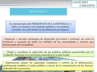 Copyright 2010 8
JEFE POLÍTICO
Es representante del PRESIDENTE DE LA REPÚBLICA y
tiene a su mando a los tenientes políticos, con quienes
coordina las actividades de las diferentes parroquias.
- Organizar y ejecutar estrategias de desarrollo provincial o cantonal, así como la
formación y sucesión de todos los cabildos de las comunidades y recintos que
forman parte de la localidad.
- Dirigir y coordinar la aplicación de las políticas públicas promovidas por el
Gobierno Nacional en la provincia específica en la que es jefe.
- Implementar planes de seguridad ciudadana y control de la delincuencia,
gestionando también el orden público a través de la comandancia de las fuerzas
policiales de la provincia.
 