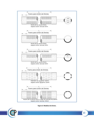 15
Figura 6. Modelos de drenes.
Tramo para Unión de Drenes
L
Tramo para Unión de Drenes
L
Tramo para Unión de Drenes
L
Tramo para Unión de Drenes
L
Tramo para Unión de Drenes
L
Ancho de la ranura 5mm,
espacio entre ranuras 5mm
Ancho de la ranura 5mm,
espacio entre ranuras 5mm
Ancho de la ranura 5mm,
espacio entre ranuras 5mm
Ancho de la ranura 5mm y largo de ranuras 40-50mm
espacio entre ranuras 10mm
Diámetro de agujeros 10mm,
espacio entre agujeros 15mm
145°
145°
90°
 