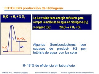 Estudios y aplicabilidad del hidrógeno para la generación de energía térmica   luis bertenasco Slide 15