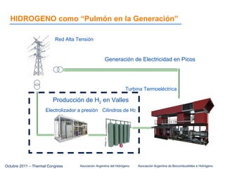 Estudios y aplicabilidad del hidrógeno para la generación de energía térmica   luis bertenasco Slide 19