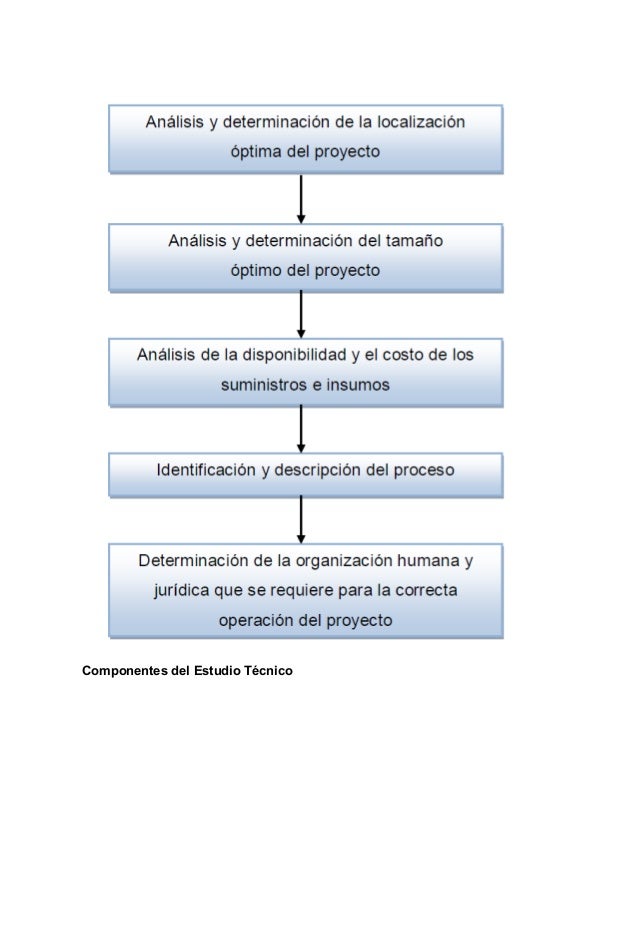 Estudio técnico 1