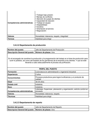 • Trabajar bajo presión
                                   • Manejo de conflictos
                                   • Atención de quejas de clientes
                                   • Capacidad de reacción
Competencias administrativas       • Trabajo en equipo
                                   • Adaptabilidad
                                   • Iniciativa
                                   • Orientación al servicio
                                   • Negociación


Valores                            Honestidad, tolerancia, respeto, integridad
Tenicas                            Habilidad para dirigir


       3.4.2.2 Departamento de producción

Nombre del puesto                  Jefe de Departamento de Producción
Descripción General del puesto     Número de plazas: Una


Es el encargado de coordinar la producción y la programación del trabajo en el área de producción para
 surtir lo pedidos, así como del traslado de los garrafones de la empresa a los clientes. Y que se esté
                       llevando a cabo adecuadamente el proceso de purificación.


                                        PERFIL DEL PUESTO
Formación                          Licenciatura en administración o ingeniería Industrial
Experiencia                        2 años
Conocimientos                      Procesos productivos para lograr la eficiencia y un producto de
                                   calidad
Edad                               30-35 años
Estado civil                       Indistinto
Sexo                               Indistinto
                                   Liderazgo, Supervisar, planeación y organización, estricto control en
Competencias administrativas       procesos
Valores                            Honestidad, tolerancia, respeto
Técnicas                           Habilidad para dirigir


       3.4.2.3 Departamento de reparto

Nombre del puesto                  Jefe de Departamento de Reparto
Descripcion General del puesto     Número de plazas: Una
 