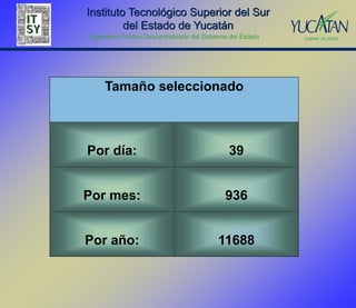 Instituto Tecnológico Superior del Sur
         del Estado de Yucatán
Organismo Público Descentralizado del Gobierno del Estado




     Tamaño seleccionado



Por día:                                      39


Por mes:                                     936


Por año:                                   11688
 
