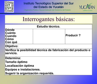 Instituto Tecnológico Superior del Sur
                      del Estado de Yucatán
             Organismo Público Descentralizado del Gobierno del Estado




            Interrogantes básicas:
                            Estudio técnico.
Dónde
Cuánto
Cuando                                      Producir ?
Cómo
Con qué
Objetivo:
Verifica la posibilidad técnica de fabricación del producto o
servicio.
Determina:
Tamaño óptimo
Localización óptima
Equipos e instalaciones.
Sugerir la organización requerida.
 