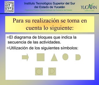 Instituto Tecnológico Superior del Sur
                  del Estado de Yucatán
          Organismo Público Descentralizado del Gobierno del Estado




   Para su realización se toma en
        cuenta lo siguiente:
El diagrama de bloques que indica la
secuencia de las actividades.
Utilización de los siguientes símbolos:
 