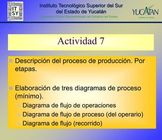 Instituto Tecnológico Superior del Sur
                     del Estado de Yucatán
            Organismo Público Descentralizado del Gobierno del Estado




                        Actividad 7
 Descripción del proceso de producción. Por
  etapas.

 Elaboración de tres diagramas de proceso
  (mínimo).
     Diagrama de flujo de operaciones
     Diagrama de flujo de proceso (del operario)
     Diagrama de flujo (recorrido)
 