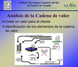 Instituto Tecnológico Superior del Sur
                       del Estado de Yucatán
              Organismo Público Descentralizado del Gobierno del Estado




   Análisis de la Cadena de valor
 Crear un valor para el cliente
 Identificación de los elementos de la cadena
  de valor.
 