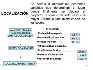 Se orienta a analizar las diferentes
             variables que determinan el lugar
             donde finalmente se ubicará el
LOCALIZACIÓN proyecto, buscando en todo caso una
             mayor utilidad o una minimización de
             los costos.

     Integración al medio           CRITERIOS
      Nacional o regional   •Costos del transporte
    MACROLOCALIZACIÓN                                     Alt. 1
                            •Disponibilidad insumos       Alt. 2
                            •Precios insumos              Alt. N
                            •Infraestructura disponible
     MICROLOCALIZACIÓN
                            •Condiciones de vida
                                                                   Locali. 1
                            •Políticas de desarrollo               Locali. 2
                            •Incentivos tributarios                Locali. N

 LOCALIZACIÓN DEFINITIVA
  25/09/12                                                                     5
 