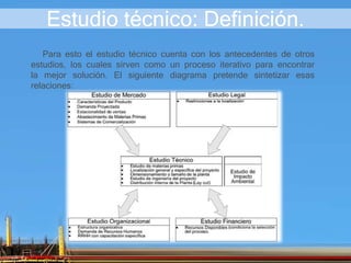 Estudio técnico: Definición.
Para esto el estudio técnico cuenta con los antecedentes de otros
estudios, los cuales sirven como un proceso iterativo para encontrar
la mejor solución. El siguiente diagrama pretende sintetizar esas
relaciones:
 