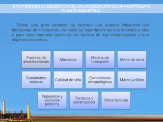 FACTORES EN LA SELECCIÓN DE LA LOCALIZACIÓN DE UNA EMPRESA O
PLANTA INDUSTRIAL
Existe una gran cantidad de factores que pueden influenciar las
decisiones de localización, variando su importancia de una industria a otra
y para cada empresa particular, en función de sus circunstancias y sus
objetivos concretos.
Fuentes de
abastecimiento
Mercados
Medios de
transporte
Mano de obra
Suministros
básicos
Calidad de vida
Condiciones
climatológicas
Marco jurídico
Impuestos y
servicios
públicos
Terrenos y
construcción
Otros factores
 
