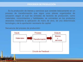 PROCESOS DE PRODUCCIÓN
Es la producción de bienes y servicios que consiste básicamente en un
proceso de transformación que sigue unos planes organizados de
actuación según el cual las entradas de factores de producción, como
materiales, conocimientos y habilidades, se convierten en los productos
deseados mediante la aplicación de mano de obra, de una determinada
tecnología y de la aportación necesaria de capital.
Secuencia del proceso de producción:
 