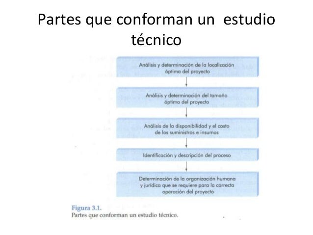 Estudio técnico 21 junio