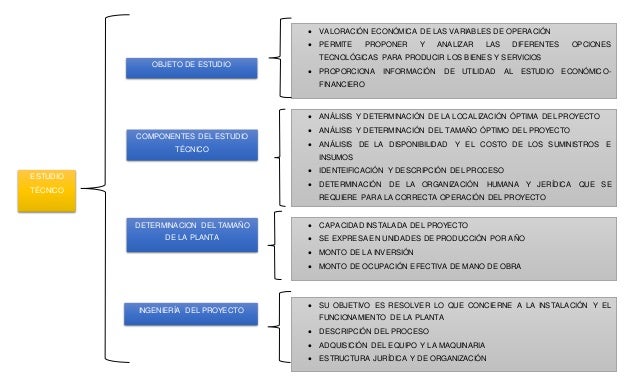 Estudio técnico cuadro sinóptico