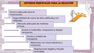 Criterios Principales para la Selección
Terreno adecuado para la
construcción.
Disponibilidad de mano de obra calificada y no
calificada.
Mercado adecuado de materias
primas.
Acceso a materiales, maquinaria y equipo
necesarios.
Acceso a medios de
transporte.
Relaciones con otras industrias y
comercios.
Regulaciones legales y fiscales
favorables.
 