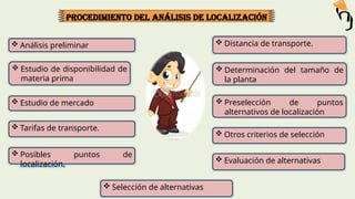 Procedimiento del Análisis de Localización
 Análisis preliminar
 Estudio de disponibilidad de
materia prima
 Determinación del tamaño de
la planta
 Distancia de transporte.
 Posibles puntos de
localización.
 Tarifas de transporte.
 Estudio de mercado  Preselección de puntos
alternativos de localización
 Otros criterios de selección
 Evaluación de alternativas
 Selección de alternativas
 