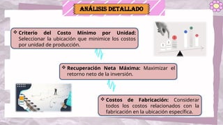 Análisis Detallado
 Criterio del Costo Mínimo por Unidad:
Seleccionar la ubicación que minimice los costos
por unidad de producción.
 Costos de Fabricación: Considerar
todos los costos relacionados con la
fabricación en la ubicación específica.
 Recuperación Neta Máxima: Maximizar el
retorno neto de la inversión.
 