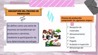 Descripción del proceso de
producción
Se define como una serie de
insumos se transforman en
productos o servicios,
mediante la participación de
una determinada tecnología.
 Recepción de
materiales
 Almacenamiento
 Corte
 Pegado
 Acabado e inspección
 Almacenaje del
producto
Proceso de producción
comprender las siguientes etapas:
 
