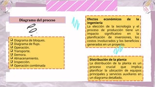 Diagrama de bloques.
 Diagrama de flujo.
 Operación.
 Transporte.
 Demora.
 Almacenamiento.
 Inspección.
 Operación combinada
Distribución de la planta
La distribución de la planta es un
proceso crucial que implica
planificar la ubicación de equipos
principales y servicios auxiliares en
un diagrama detallado.
Diagrama del proceso Efectos económicos de la
ingeniería
La elección de la tecnología y el
proceso de producción tiene un
impacto significativo en la
planificación de inversiones, los
costos involucrados y los beneficios
generados en un proyecto.
 