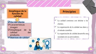 Despliegue de la
función de
calidad
 Voz del cliente
 Características
imagen
 Despliegue de la
calidad del
producto.
 Matrices de calidad
 La calidad comienza con deleitar a los
clientes.
 La organización de la calidad usa datos y
el método científico
 La organización de calidad desarrolla una
sociedad con sus proveedores.
Principios
 