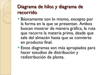Diagrama de hilos y diagrama de recorrido Básicamente son lo mismo, excepto por la forma en la que se presentan. Ambos buscan mostrar de manera gráfica, la ruta que recorre la materia prima, desde que sale del almacén hasta que se convierte en producto final. Estos diagramas son más apropiados para hacer estudios de distribución y redistribución de planta. 