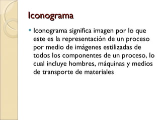 Iconograma Iconograma significa imagen por lo que este es la representación de un proceso por medio de imágenes estilizadas de todos los componentes de un proceso, lo cual incluye hombres, máquinas y medios de transporte de materiales  