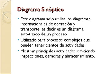 Diagrama Sinóptico Este diagrama solo utiliza los diagramas internacionales de operación y transporte, es decir es un diagrama sintetizado de un proceso. Utilizado para procesos complejos que pueden tener cientos de actividades. Mostrar principales actividades omitiendo inspecciones, demoras y almacenamiento. 