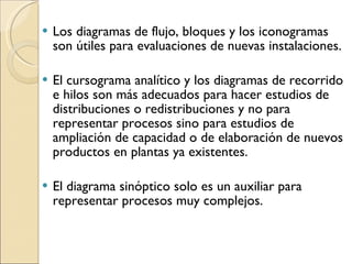 Los diagramas de flujo, bloques y los iconogramas son útiles para evaluaciones de nuevas instalaciones. El cursograma analítico y los diagramas de recorrido e hilos son más adecuados para hacer estudios de distribuciones o redistribuciones y no para representar procesos sino para estudios de ampliación de capacidad o de elaboración de nuevos productos en plantas ya existentes. El diagrama sinóptico solo es un auxiliar para representar procesos muy complejos.  